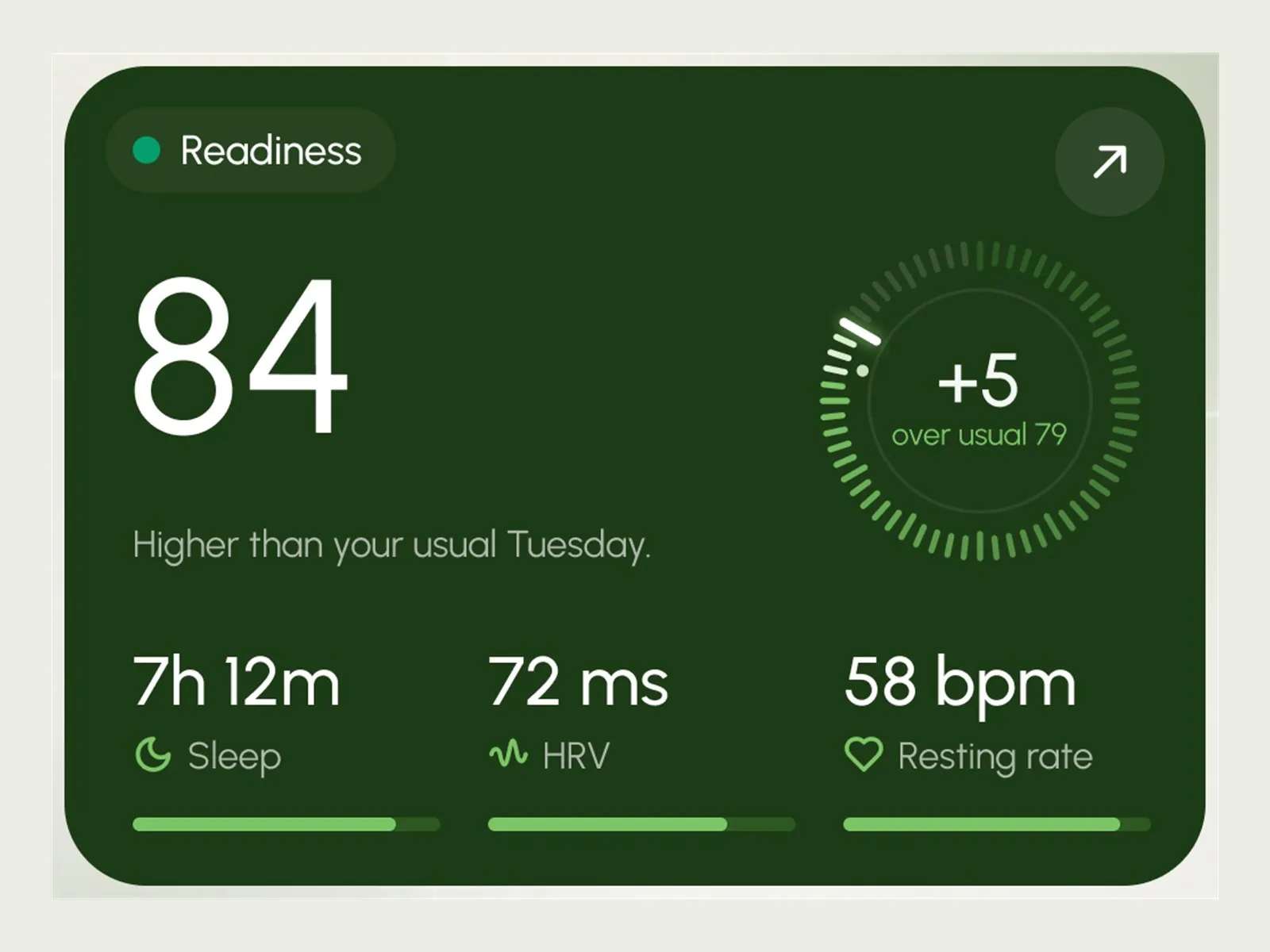 The ALVOR readiness card, 84, higher than usual.